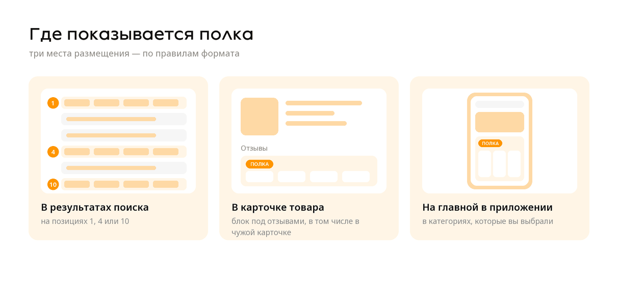 Три места размещения полки: результаты поиска, карточка товара, главная страница приложения