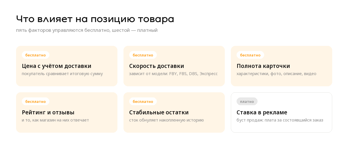 Факторы ранжирования на Яндекс Маркете: пять бесплатных и один платный