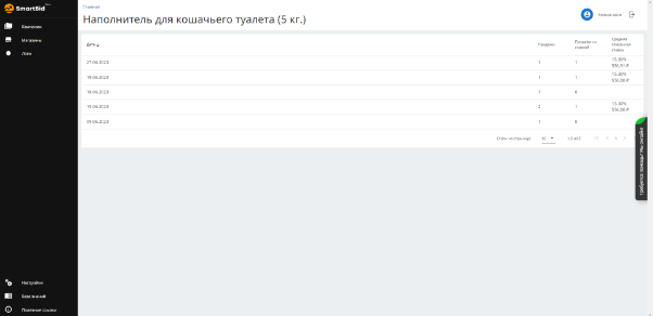 Статистика по отдельному товару внутри кампании